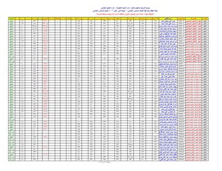 نتيجة المنيا صف السادس دور أول 2016(2)