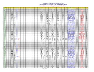 نتيجة المنيا صف السادس دور أول 2016(2)