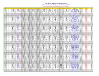 نتيجة المنيا صف السادس دور أول 2016(2)