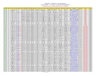 نتيجة المنيا صف السادس دور أول 2016(2)