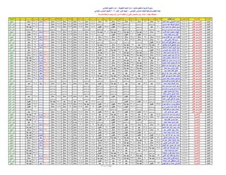 نتيجة المنيا صف السادس دور أول 2016(2)