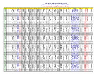 نتيجة المنيا صف السادس دور أول 2016(2)