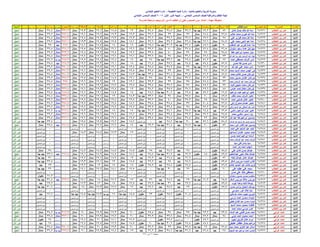 نتيجة المنيا صف السادس دور أول 2016(2)