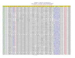 نتيجة المنيا صف السادس دور أول 2016(2)