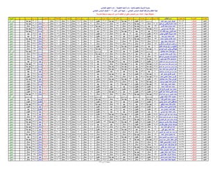 نتيجة المنيا صف السادس دور أول 2016(2)