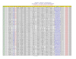 نتيجة المنيا صف السادس دور أول 2016(2)