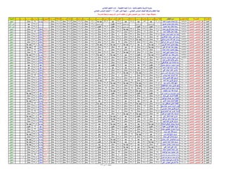نتيجة المنيا صف السادس دور أول 2016(2)