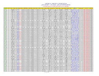 نتيجة المنيا صف السادس دور أول 2016(2)