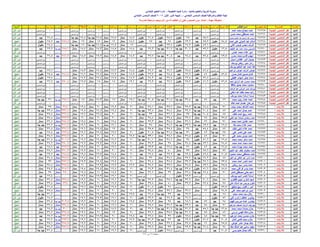 نتيجة المنيا صف السادس دور أول 2016(2)