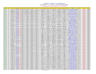 نتيجة المنيا صف السادس دور أول 2016(2)