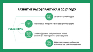 РАЗВИТИЕ РАСО|ПРАКТИКА В 2017 ГОДУ
Основного онлайн-курса
Тренинговых программ на основе профстандарта
РАЗВИТИЕ
Онлайн-курсов по специфическим темам
совместно с партнерскими организациями
Образовательного сообщества
специалистов по коммуникациям
 