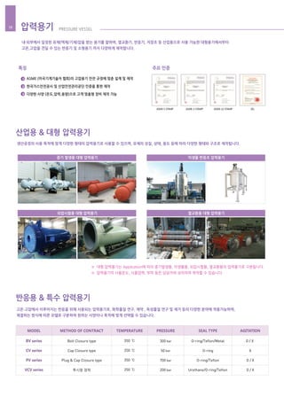 산업용 & 대형 압력용기
생산공정의 사용 목적에 맞게 다양한 형태의 압력용기로 사용할 수 있으며, 유체의 성질, 상태, 용도 등에 따라 다양한 형태와 구조로 제작됩니다.
반응용 & 특수 압력용기
고온·고압에서 이루어지는 반응을 위해 사용되는 압력용기로, 화학물질 연구, 제약 , 독성물질 연구 및 제거 등의 다양한 분야에 적용가능하며,
체결하는 방식에 따른 모델로 구분하여 원하는 사양이나 목적에 맞게 선택할 수 있습니다.
※ 대형 압력용기는 Application에 따라 증기발생용, 미생물용, 외압시험용, 열교환용의 압력용기로 구분됩니다.
※ 압력용기의 사용온도, 사용압력, 부피 등은 담당자와 상의하여 제작할 수 있습니다.
350 ℃
250 ℃
350 ℃
250 ℃
300 bar
50 bar
700 bar
200 bar
BV series
CV series
PV series
VCV series
Bolt Closure type
Cap Closure type
Plug & Cap Closure type
투시창 장착
O-ring/Teflon/Metal
O-ring
O-ring/Teflon
Urethane/O-ring/Teflon
O / X
X
O / X
O / X
증기 발생용 대형 압력용기
외압시험용 대형 압력용기
미생물 반응조 압력용기
열교환용 대형 압력용기
MODEL METHOD OF CONTRACT TEMPERATURE PRESSURE SEAL TYPE AGITATION
특징
ASME (미국기계기술자 협회)의 고압용기 안전 규정에 맞춘 설계 및 제작
한국가스안전공사 및 산업안전관리공단 인증을 통한 제작
다양한 사양 (온도,압력,용량)으로 고객 맞춤형 장비 제작 가능
ASME S STAMP ASME U STAMP ASME U2 STAMP SEL
주요 인증
압력용기 PRESSURE VESSEL10
1
2
3
내·외부에서 일정한 유체(액체/기체)압을 받는 용기를 말하며, 열교환기, 반응기, 저장조 등 산업용으로 사용 가능한 대형용기에서부터
고온,고압을 견딜 수 있는 반응기 및 소형용기 까지 다양하게 제작합니다.
 
