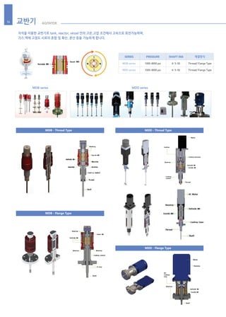 교반기 AGITATOR16
자석을 이용한 교반기로 tank, reactor, vessel 안의 고온,고압 조건에서 고속으로 회전가능하며,
가스,액체 고점도 시료의 혼합 및 확산, 분산 등을 가능하게 합니다.
MDB - Thread Type MDD - Thread Type
MDD - Flange Type
MDB - Flange Type
MDB series
MDD series
1000~8000 psi
1000~8000 psi
Thread/ Flange Type
Thread/ Flange Type
Φ 5~50
Φ 5~50
MDB series MDD series
SERIES SHAFT DIAPRESSURE 체결방식
 