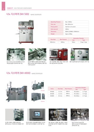 Back Flashing System으로 챔버(Chamber)
막힘 현상 발생시 편리하게 세척 가능
공정 후 배출되는 배관에 냉각장치를 설치,
챔버(Chamber) 통과 후 발생되는 열로 인한
시료의 손상 방지
시료 주입부를 제외한 배관 라인에 외부
케이스를 설치하여 안전성 확보
챔버 내 압력조절기능으로 유압유닛 제어 가능
고압분산기 HIGH PRESSURE HOMOGENIZER
22
나노 디스퍼져 (NH 500) NANO DISPERSER
나노 디스퍼져 (NH 4000) NANO DISPERSER
Operating Pressure
Flow rate
Pump system
Inlet reservoir
Dimension
Weight
Max. 2,000bar
Max. 500ml/min
Hydraulic unit system
2000ml
800(D) x 850(W) x 1500(H)mm
Approx. 800kg
500ml/min 2000 bar 100um Z type / Y type
Max Pressure
Size
Interaction Chamber
Type
Flow Rate
비가동시 원료의 고형화 방지를 위한
용액(Solution) 저장 탱크 및 자동밸브 장착
운전 중 설비의 가동상태를 파악할 수 있으며,
경보기능으로 문제발생시 신속한 대응 가능
내부 씰(Seal) 수명을 위해 증압기 부분에
냉각라인을 설치하여 마찰열에 의한 손상을
최소화
Back Flushing System으로
챔버(Chamber)의 막힘현상발생시
편리한 세척 가능
NH8000
NH2000
NH2000
NH4000
NH8000
2l / min
4l / min
8l / min
2000 bar
2000 bar
2000 bar
100, 400um
100, 400um
100, 400um
Z / Y type
Z / Y type
Z / Y type
Max Pressure
Size
Interaction Chamber
Type
Flow RateSeries
 
