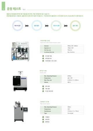 초임계 추출 시스템
유지성분 추출
유효성분 분리
초임계 발포 / 건조 / 탈지
압착 성형
적측 성형
초고압 식품 공정
수열합성
반응공정
화학반응
Supercritical carbon dioxide extraction system
Extractor
Seperator 1,2
CO2 Flow rate
Co-Solvent flow rate
500bar / 80℃ (300ml)
100bar / 80℃
70ml/min
Max. 24ml/min
정수압 시스템
Isostatic press
Max. Operating Pressure
Temperature
Max. Flow rate
Volume
6000bar
상온 ~ 80℃
I,D 50mm X I.L 200mm
300 ml
고압반응기 시스템
High pressure reactor
Max. Operating Pressure
Temperature
Size(Volume)
Type
200bar
230℃
I.D 60mm X I.L 170mm
Stirred type
테스트 접수 일정 협의 테스트 진행 결과 확인
샘플 테스트를 통해 장비에 대한 적합성을 판단하며, 적용 여부를 확인 할 수 있습니다.
영업부를 통해 접수 진행되며, 샘플 횟수와 양에 따라 비용이 부과됩니다. 각 장비에 따라 샘플 준비 시 주의사항이 있으며, 유선상 확인 후 진행 바랍니다.
공정 테스트 TEST30
1
2
3
1
2
3
1
2
3
 