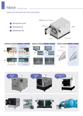 공정에 맞는 압력과 온도를 제어하는 설비로, 적층 성형 공정에 적용합니다.
압력과 온도에 의한 기포제거
온도에 의한 경화 작업
압력에 의한 접착력 강화
Solderball
Top and Bottom Die Die Attach Film/Paste
Air
Bubbles
(기포)
Dieelectric
Before After Before After Before After
Mold Cap
FR-5 Substrate
Silicon ICEpoxy Undrfill
Air
Bubbles
Solder Ball (63Sn/37Pb)
Bubble
가압오븐 PRESSURED OVEN06
미접착부분, 기포 접착완료, 기포제거
TPVB or EVA film
Glass
1
2
3
Clutch Door
Chamber
Touch Screen
압력게이지 (Seal / Inlet / Chamber)
경광등
유리 접합
(GA)
필름 접합
(FA)
반도체 패키징 공정
(HA)
 