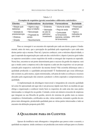 Aspectos Introdutórios e Conceptuais sobre Qualidade 17
Tabela 1.2
Exemplos de requisitos (gerais) associados a diferentes stakeholders
Clientes Colaboradores Accionistas Fornecedores Sociedade
– Relação quali-
dade/preço
– Variedade de
produtos/serviços
– Eficiência
– Simpatia
– Higiene e segu-
rança no trabalho
– Remuneração
– Progressão da
carreira
– Reconhecimento
– Dividendos
– Valorização
do valor do
património/
/investimento
– Volume de vendas
– Preço de venda
– Continuidade
no fornecimento
(parcerias, contratos
de fornecimento)
– Preservação
ambiental
– Apoio a
instituições de
cariz social
Para se conseguir ir ao encontro do esperado por cada um destes grupos é funda-
mental, antes de mais, que a percepção da qualidade pela organização e por cada uma
destas partes seja a mesma. Para tal, é preciso conhecer, com a máxima objectividade, o
que é esperado da organização por cada um dos stakeholders; depois é preciso gerir todos
os aspectos associados a esses requisitos de modo a conseguir dar resposta ao esperado.
Nesta fase, encontra-se um ponto determinante para o sucesso da gestão da empresa: será
que o modo como a empresa está a dar resposta a cada um dos requisitos vai ser percep-
cionado pelo respectivo stakeholder da mesma forma? Não existirão diferenças entre a
qualidade produzida e a qualidade percepcionada? É fundamental que essas diferenças
não existam ou, pelo menos, sejam minimizadas, sob pena de todos os esforços e recursos
alocados pela organização não estarem a produzir o efeito esperado e comprometerem a
qualidade.
A implementação da abordagem transversal e integradora do conceito qualidade
tal como foi apresentado até aqui não é um processo rápido nem fácil, na medida em que
obriga a organização a conhecer muito bem os requisitos de cada uma das suas partes
interessadas e a integrá-los na gestão. Contudo, existe um número crescente de empresas
que integram na sua filosofia de gestão, através de sistemas de gestão mais ou menos
completos e formalizados, certificados ou não, várias matérias, tornando a gestão da em-
presa mais abrangente, produzindo qualidade para as várias partes interessadas e indo ao
encontro da definição proposta pela ISO.
A Qualidade para os Clientes
Apesar da tendência mais abrangente e integradora que parece estar a assumir, a
qualidade na empresa ainda continua a ser produzida com maior enfoque para os clientes
 