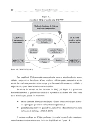 Qualidade: Condição de Competitividade22
Figura 1.3.
Modelo de SGQ proposto pela ISO 9000
Melhoria Contínua do Sistema
de Gestão da Qualidade
CLIENTES
(e outras partes
interessadas)
REQUISITOS SATISFAÇÃO
CLIENTES
(e outras partes
interessadas)
Responsabilidade
da Gestão
Medição, Análise
e Melhoria
Gestão de
Recursos
Realização do
Produto
Produto
Entrada Saída
Fonte: NP EN ISO 9000 (2005).
Este modelo de SGQ pressupõe, como primeiro passo, a identificação das neces-
sidades e expectativas dos clientes. Como resultado e último passo, pressupõe o segui-
mento dos resultados para determinar em que grau foram satisfeitas essas necessidades e
expectativas e quais foram as melhorias introduzidas.
No sector do turismo, os dois extremos do SGQ (ver Figura 1.3) podem ser
bastante complexos, já que as necessidades e as expectativas do cliente, bem como o seu
nível de satisfação, podem ser parâmetros
► difíceis de medir, dado que nem sempre o cliente está disponível para expres-
sar a percepção que tem do serviço turístico prestado; e
► que reflectem percepções qualitativas, subjectivas e bastante mutáveis num
curto período de tempo (APCER, 2007).
A implementação de um SGQ segundo este referencial pressupõe diversas etapas,
as quais se encontram representadas, de forma simplificada, na Figura 1.4.
 