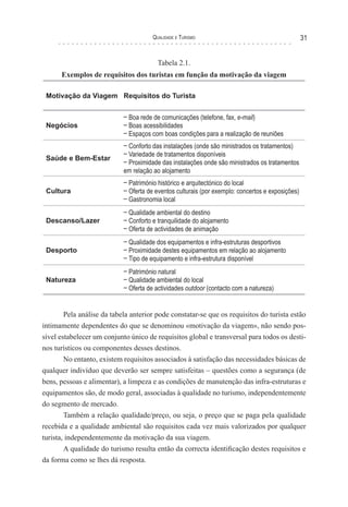 Qualidade e Turismo 31
Tabela 2.1.
Exemplos de requisitos dos turistas em função da motivação da viagem
Motivação da Viagem Requisitos do Turista
Negócios
– Boa rede de comunicações (telefone, fax, e-mail)
– Boas acessibilidades
– Espaços com boas condições para a realização de reuniões
Saúde e Bem-Estar
– Conforto das instalações (onde são ministrados os tratamentos)
– Variedade de tratamentos disponíveis
– Proximidade das instalações onde são ministrados os tratamentos
em relação ao alojamento
Cultura
– Património histórico e arquitectónico do local
– Oferta de eventos culturais (por exemplo: concertos e exposições)
– Gastronomia local
Descanso/Lazer
– Qualidade ambiental do destino
– Conforto e tranquilidade do alojamento
– Oferta de actividades de animação
Desporto
– Qualidade dos equipamentos e infra-estruturas desportivos
– Proximidade destes equipamentos em relação ao alojamento
– Tipo de equipamento e infra-estrutura disponível
Natureza
– Património natural
– Qualidade ambiental do local
– Oferta de actividades outdoor (contacto com a natureza)
Pela análise da tabela anterior pode constatar-se que os requisitos do turista estão
intimamente dependentes do que se denominou «motivação da viagem», não sendo pos-
sível estabelecer um conjunto único de requisitos global e transversal para todos os desti-
nos turísticos ou componentes desses destinos.
No entanto, existem requisitos associados à satisfação das necessidades básicas de
qualquer indivíduo que deverão ser sempre satisfeitas – questões como a segurança (de
bens, pessoas e alimentar), a limpeza e as condições de manutenção das infra-estruturas e
equipamentos são, de modo geral, associadas à qualidade no turismo, independentemente
do segmento de mercado.
Também a relação qualidade/preço, ou seja, o preço que se paga pela qualidade
recebida e a qualidade ambiental são requisitos cada vez mais valorizados por qualquer
turista, independentemente da motivação da sua viagem.
A qualidade do turismo resulta então da correcta identificação destes requisitos e
da forma como se lhes dá resposta.
 