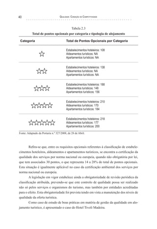 Qualidade: Condição de Competitividade40
Tabela 2.3
Total de pontos opcionais por categoria e tipologia de alojamento
Categoria Total de Pontos Opcionais por Categoria
Estabelecimentos hoteleiros: 108
Aldeamentos turísticos: NA
Apartamentos turísticos: NA
Estabelecimentos hoteleiros: 138
Aldeamentos turísticos: NA
Apartamentos turísticos: NA
Estabelecimentos hoteleiros: 188
Aldeamentos turísticos: 148
Apartamentos turísticos: 156
Estabelecimentos hoteleiros: 210
Aldeamentos turísticos: 170
Apartamentos turísticos: 184
Estabelecimentos hoteleiros: 218
Aldeamentos turísticos: 177
Apartamentos turísticos: 200
Fonte: Adaptado da Portaria n.º 327/2008, de 28 de Abril.
Refira-se que, entre os requisitos opcionais referentes à classificação de estabele-
cimentos hoteleiros, aldeamentos e apartamentos turísticos, se encontra a certificação da
qualidade dos serviços por norma nacional ou europeia, quando não obrigatória por lei,
que tem associados 30 pontos, o que representa 14 a 28% do total de pontos opcionais.
Esta situação é igualmente aplicável no caso da certificação ambiental dos serviços por
norma nacional ou europeia.
A legislação em vigor estabelece ainda a obrigatoriedade de revisão periódica da
classificação atribuída, prevendo-se que este controlo de qualidade possa ser realizado
não só pelos serviços e organismos do turismo, mas também por entidades acreditadas
para o efeito. Esta obrigatoriedade foi prevista tendo em vista a manutenção dos níveis de
qualidade da oferta turística.
Como caso de estudo de boas práticas em matéria de gestão da qualidade em alo-
jamento turístico, é apresentado o caso do Hotel Tivoli Madeira.
 