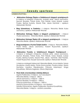 Strona 14 z 20
Z a w o d y s p o r t o w e
LEKKOATLETYKA
• Mistrzostwa Dolnego Śląska w Sztafetowych biegach przełajowych
III miejsce w kategorii chłopców: Andrzej Janik, Jakub Leonowicz,
Szymon Brodala, Patryk Kubis, Piotr Robak, Kuba Moskal, Łukasz
Puszko, Bartosz Kuriata, Dawid Ptak, Jakub Kamiński – opiekun
Aleksander Wroński
• Bieg Sylwestrowy w Trzebnicy –I miejsce: Weronika Bielak Kuba
Leonowicz, opiekun Aleksander Wroński
• Mistrzostwa Dolnego Śląska w biegach przełajowych – miejsce
I Kuba Leonowicz - Weronika Bielak, opiekun Aleksander Wroński
• Mistrzostwa Dolnego Śląska LZS w biegach przełajowych - I miejsce
Weronika Bielak, opiekun Aleksander Wroński
• Biegi przełajowe o Puchar Święta Sadów - I miejsca: Weronika Bielak,
Paula Małys, Jakub Leonowicz, Hubert Rupociński; opiekun
Aleksander Wroński
• Mistrzostwa Powiatu w Sztafetowych Biegach Przełajowych –
I miejsce w kategorii chłopców: Andrzej Janik, Jakub Leonowicz,
Szymon Brodala, Patryk Kubis, Piotr Robak, Kuba Moskal, Łukasz
Puszko, Bartosz Kuriata, Dawid Ptak, Jakub Kamiński, Olaf Pawlak,
Hubert Rupociński, Kacper Sosnowski; opiekun Aleksander Wroński
I miejsce w kategorii dziewcząt: Weronika Bielak, Anna Nalota, Sylwia
Gruszecka, Aneta Małys, Paula Gromczyńska, Paulina Małys, Marta
Szymków, Karolina Gierakowska, Patrycja Adamiszyn, Kinga
Kowalińska, Wiktoria Zagórska, Oliwia Olejniczak
• Finał strefy wrocławskiej w lekkiej atletyce:
Agata Podlewska, II miejsce - rzut oszczepem
Weronika Bielak, I miejsce - 300 m
Jakub Leonowicz, I miejsce – 1000 m
Szymon Brodala, III miejsce – 1000 m
Patrycja Adamiszyn, III miejsce – 1000 m
Martyna Gromczyńska, III miejsce – rzut dyskiem
Natalia Ostromecka, Agata Podlewska, Karolina Kowalińska,
Weronika Bielak, I miejsce – sztafeta szwedzka
 