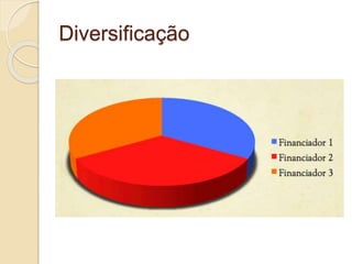 Diversificação
 