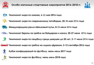 Особо значимые спортивные мероприятия 2016-2018 гг.
13
Чемпионат мира по хоккею, 6-22 мая 2016 года
Чемпионат мира по современному пятиборью, 20-30 мая 2016 года
Международное ралли «Шелковый путь», 8-24 июля 2016 года
Чемпионат Европы по гребле на байдарках и каноэ, 20-27 июня 2016 года
Чемпионат мира по гандболу среди девушек до 20 лет, 3-17 июля 2016 года
Чемпионат мира по гребле на лодках «Дракон», 3-12 сентября 2016 года
Кубок конфедераций по футболу, июнь-июль 2017 года
Чемпионат мира по футболу, июнь-июль 2018 года
 
