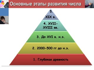 Основные этапы развития числаОсновные этапы развития числа
 
