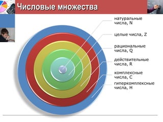 Числовые множестваЧисловые множества
гиперкомплексные
числа, Н
 