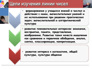 Цели изучения линии чиселЦели изучения линии чисел
 