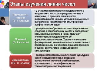 Этапы изучения линии чиселЭтапы изучения линии чисел
 
