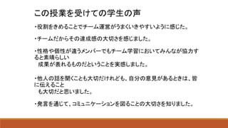 この授業を受けての学生の声
・役割をきめることでチーム運営がうまくいきやすいように感じた。
・チームだからその達成感の大切さを感じました。
・性格や個性が違うメンバーでもチーム学習においてみんなが協力す
ると素晴らしい
成果が表れるものだということを実感しました。
・他人の話を聞くことも大切だけれども、自分の意見があるときは、皆
に伝えること
も大切だと思いました。
・発言を通じて、コミュニケーションを図ることの大切さを知りました。
 