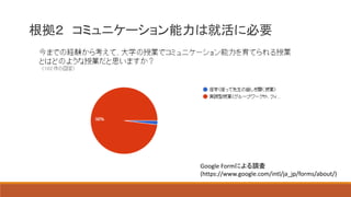 根拠２ コミュニケーション能力は就活に必要
Google Formによる調査
(https://www.google.com/intl/ja_jp/forms/about/)
 