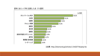 (出典：http://diamond.jp/articles/-/14267?display=b)
 