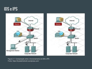 IDS e IPS
Figura 2.1: Comparação entre o funcionamento do IDS e IPS
Fonte: https://krystalchisholm.wordpress.com/
 