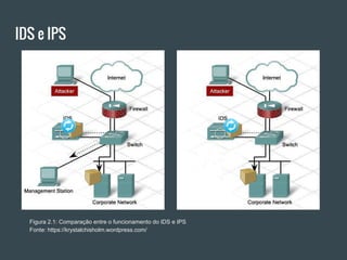 IDS e IPS
Figura 2.1: Comparação entre o funcionamento do IDS e IPS
Fonte: https://krystalchisholm.wordpress.com/
 