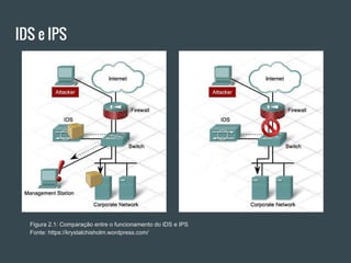 IDS e IPS
Figura 2.1: Comparação entre o funcionamento do IDS e IPS
Fonte: https://krystalchisholm.wordpress.com/
 