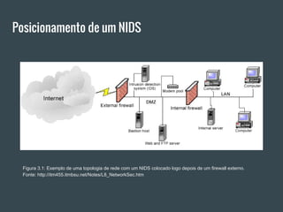 Posicionamento de um NIDS
Figura 3.1: Exemplo de uma topologia de rede com um NIDS colocado logo depois de um firewall externo.
Fonte: http://itm455.itmbsu.net/Notes/L8_NetworkSec.htm
 