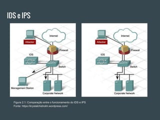 IDS e IPS
Figura 2.1: Comparação entre o funcionamento do IDS e IPS
Fonte: https://krystalchisholm.wordpress.com/
 