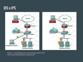 IDS e IPS
Figura 2.1: Comparação entre o funcionamento do IDS e IPS
Fonte: https://krystalchisholm.wordpress.com/
 
