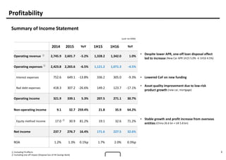 3
2014 2015 YoY 1H15 1H16 YoY
Operating revenue 2,745.9 2,601.7 -5.2% 1,328.2 1,342.0 1.0%
• Despite lower APR, one-off loan disposal effect
led to increase (New Car APR 1H15 5.0% → 1H16 4.5%)
Operating expenses 2,423.8 2,265.6 -6.5% 1,121.2 1,071.3 -4.5%
Interest expenses 752.6 649.1 -13.8% 336.2 305.0 -9.3% • Lowered CoF on new funding
Bad debt expenses 418.3 307.2 -26.6% 149.2 123.7 -17.1%
• Asset quality improvement due to low-risk
product growth (new car, mortgage)
Operating income 321.9 339.1 5.3% 207.5 271.1 30.7%
Non-operating income 9.1 32.7 259.4% 21.8 35.9 64.2%
Equity method income 17.0 30.9 81.2% 19.1 32.6 71.2%
• Stable growth and profit increase from overseas
entities (China 26.6 bn + UK 5.8 bn)
Net income 237.7 276.7 16.4% 171.6 227.5 32.6%
ROA 1.2% 1.3% 0.1%p 1.7% 2.0% 0.3%p
Profitability
Summary of Income Statement
①
①
②
(unit: bn KRW)
① Excluding FX effects
② Excluding one-off impact (Disposal loss of HK Savings Bank)
 