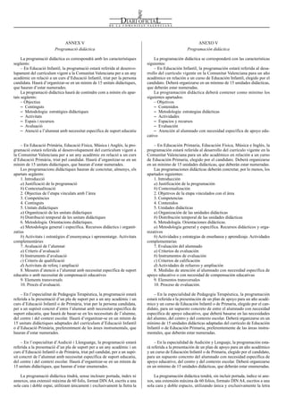 ANEXO V
Programación didáctica
La programación didáctica se corresponderá con las características
siguientes:
– En Educación Infantil, la programación estará referida al desa-
rrollo del currículo vigente en la Comunitat Valenciana para un año
académico en relación a un curso de Educación Infantil, elegido por el
candidato. Deberá organizarse en un mínimo de 15 unidades didácticas,
que deberán estar numeradas.
La programación didáctica deberá contener como mínimo los
siguientes apartados:
– Objetivos
– Contenidos
– Metodología: estrategias didácticas
– Actividades
– Espacios y recursos
– Evaluación
– Atención al alumnado con necesidad específica de apoyo edu-
cativo
– En Educación Primaria, Educación Física, Música e Inglés, la
programación estará referida al desarrollo del currículo vigente en la
Comunitat Valenciana para un año académico en relación a un curso
de Educación Primaria, elegido por el candidato. Deberá organizarse
en un mínimo de 15 unidades didácticas, que deberán estar numeradas.
Las programaciones didácticas deberán concretar, por lo menos, los
apartados siguientes:
1. Introducción
a) Justificación de la programación
b) Contextualización
2. Objetivos de la etapa vinculados con el área
3. Competencias
4. Contenidos
5. Unidades didácticas
a) Organización de las unidades didácticas
b) Distribución temporal de las unidades didácticas
6. Metodología. Orientaciones didácticas.
a) Metodología general y específica. Recursos didácticos y orga-
nizativos
b) Actividades y estrategias de enseñanza y aprendizaje. Actividades
complementarias
7. Evaluación del alumnado
a) Criterios de evaluación
b) Instrumentos de evaluación
c) Criterios de calificación
d) Actividades de refuerzo y ampliación
8. Medidas de atención al alumnado con necesidad específica de
apoyo educativo o con necesidad de compensación educativas
9. Elementos transversales
10. Proceso de evaluación.
– En la especialidad de Pedagogía Terapéutica, la programación
estará referida a la presentación de un plan de apoyo para un año acadé-
mico y un curso de Educación Infantil o de Primaria, elegido por el can-
didato, para un supuesto concreto de entre el alumnado con necesidad
específica de apoyo educativo, que deberá basarse en las necesidades
del alumno, del centro y del contexto escolar. Deberá organizarse en un
mínimo de 15 unidades didácticas adaptadas del currículo de Educación
Infantil o de Educación Primaria, preferentemente de las áreas instru-
mentales, que deberán estar numeradas.
– En la especialidad de Audición y Lenguaje, la programación esta-
rá referida a la presentación de un plan de apoyo para un año académico
y un curso de Educación Infantil o de Primaria, elegido por el candidato,
para un supuesto concreto del alumnado con necesidad específica de
apoyo educativo, del centro y del contexto escolar. Deberá organizarse
en un mínimo de 15 unidades didácticas, que deberán estar enumeradas.
La programación didáctica tendrá, sin incluir portada, índice ni ane-
xos, una extensión máxima de 60 folios, formato DIN A4, escritos a una
sola cara y doble espacio, utilizando única y exclusivamente la letra
ANNEX V
Programació didàctica
La programació didàctica es correspondrà amb les característiques
següents:
– En Educació Infantil, la programació estarà referida al desenvo-
lupament del currículum vigent a la Comunitat Valenciana per a un any
acadèmic en relació a un curs d’Educació Infantil, triat per la persona
candidata. Haurà d’organitzar-se en un mínim de 15 unitats didàctiques,
que hauran d’estar numerades.
La programació didàctica haurà de contindre com a mínim els apar-
tats següents:
– Objectius
– Continguts
– Metodologia: estratègies didàctiques
– Activitats
– Espais i recursos
– Avaluació
– Atenció a l’alumnat amb necessitat específica de suport educatiu
– En Educació Primària, Educació Física, Música i Anglés, la pro-
gramació estarà referida al desenvolupament del currículum vigent a
la Comunitat Valenciana per a un any acadèmic en relació a un curs
d’Educació Primària, triat pel candidat. Haurà d’organitzar-se en un
mínim de 15 unitats didàctiques, que hauran d’estar numerades.
Les programacions didàctiques hauran de concretar, almenys, els
apartats següents:
1. Introducció
a) Justificació de la programació
b) Contextualització
2. Objectius de l’etapa vinculats amb l’àrea
3. Competències
4. Continguts
5. Unitats didàctiques
a) Organització de les unitats didàctiques
b) Distribució temporal de les unitats didàctiques
6. Metodologia. Orientacions didàctiques.
a) Metodologia general i específica. Recursos didàctics i organit-
zatius
b) Activitats i estratègies d’ensenyança i aprenentatge. Activitats
complementàries
7. Avaluació de l’alumnat
a) Criteris d’avaluació
b) Instruments d’avaluació
c) Criteris de qualificació
d) Activitats de reforç i ampliació
8. Mesures d’atenció a l’alumnat amb necessitat específica de suport
educatiu o amb necessitat de compensació educatives
9. Elements transversals
10. Procés d’avaluació.
– En l’especialitat de Pedagogia Terapèutica, la programació estarà
referida a la presentació d’un pla de suport per a un any acadèmic i un
curs d’Educació Infantil o de Primària, triat per la persona candidata,
per a un supòsit concret d’entre l’alumnat amb necessitat específica de
suport educatiu, que haurà de basar-se en les necessitats de l’alumne,
del centre i del context escolar. Haurà d’organitzar-se en un mínim de
15 unitats didàctiques adaptades del currículum d’Educació Infantil
o d’Educació Primària, preferentment de les àrees instrumentals, que
hauran d’estar numerades.
– En l’especialitat d’Audició i Llenguatge, la programació estarà
referida a la presentació d’un pla de suport per a un any acadèmic i un
curs d’Educació Infantil o de Primària, triat pel candidat, per a un supò-
sit concret de l’alumnat amb necessitat específica de suport educatiu,
del centre i del context escolar. Haurà d’organitzar-se en un mínim de
15 unitats didàctiques, que hauran d’estar enumerades.
La programació didàctica tindrà, sense incloure portada, índex ni
annexos, una extensió màxima de 60 folis, format DIN A4, escrits a una
sola cara i doble espai, utilitzant únicament i exclusivament la lletra la
Num. 7776 / 06.05.2016 10476
 