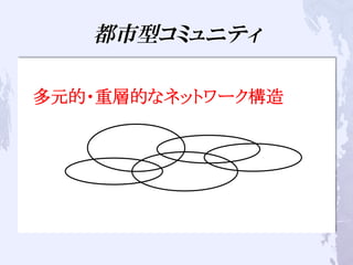 都市型コミュニティ
　多元的・重層的なネットワーク構造	
 