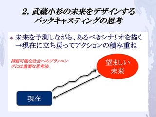 ２．武蔵小杉の未来をデザインする
バックキャスティングの思考
u  未来を予測しながら、あるべきシナリオを描く
→現在に立ち戻ってアクションの積み重ね
　 望ましい
未来	
現在	
持続可能な社会へのプランニン
グには重要な思考法	
 