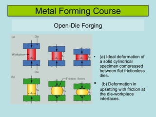 Metal Forming Course
• (a) Ideal deformation of
a solid cylindrical
specimen compressed
between flat frictionless
dies.
• (b) Deformation in
upsetting with friction at
the die-workpiece
interfaces.
Open-Die Forging
 