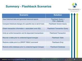 Ensuring Data Protection Using Oracle Flashback Features - Presentation ...