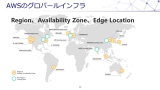 AWSΥЩ`륤ե
12
RegionAvailability ZoneEdge Location
 