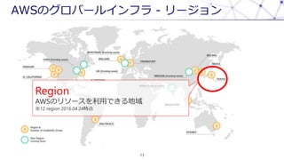 AWSΥЩ`륤ե - `
13
Region
AWSΥ꥽`äǤ
12 region 2016.04.24r
 