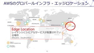 AWSΥЩ`륤ե - å`
15
Edge Location
쥤ƥ󥷤˥ӥʥ`ӥäƤ

Route53CloudFrontʤ
 