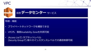 VPC
20
 ǩ`󥿩` `ӥ
؏?C
? ץ饤٩`ȥͥåȥ`򘋺BǤ
? VPCڡ}Availability Zoneÿ
? (Access List) ֥ͥåȥ٥
(Security Group) Υ󥹥󥹥٥Ǥͨ
 